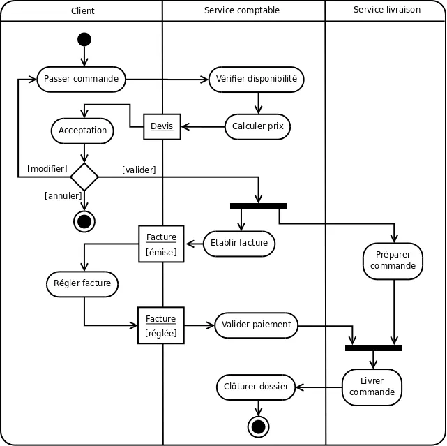 Parcours utilisateur