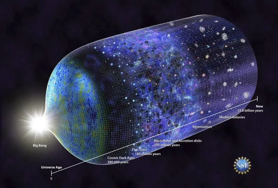 Dark Matter and Dark Energy ile ilgili görsel sonucu