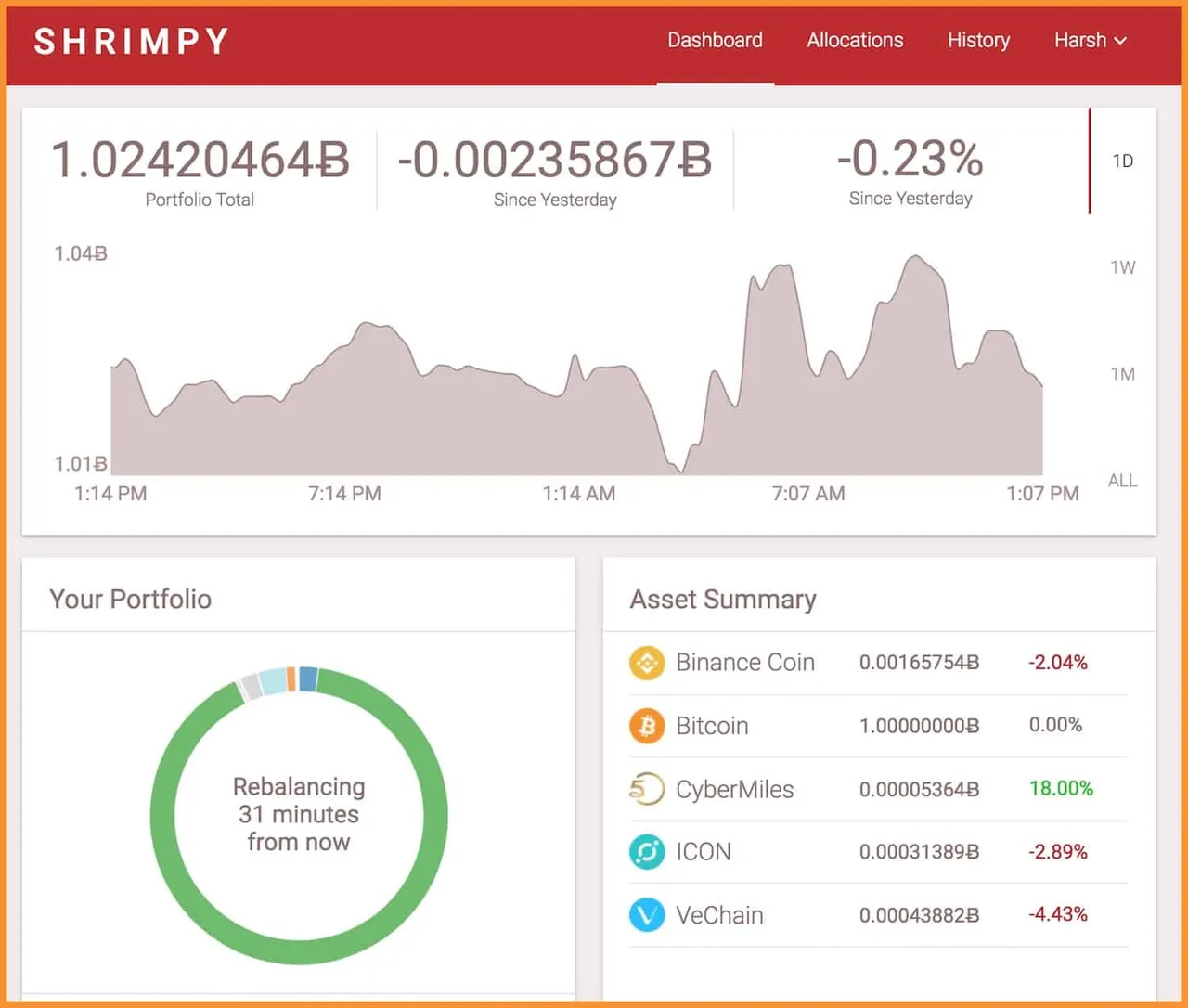 Shrimpy-Dashboard