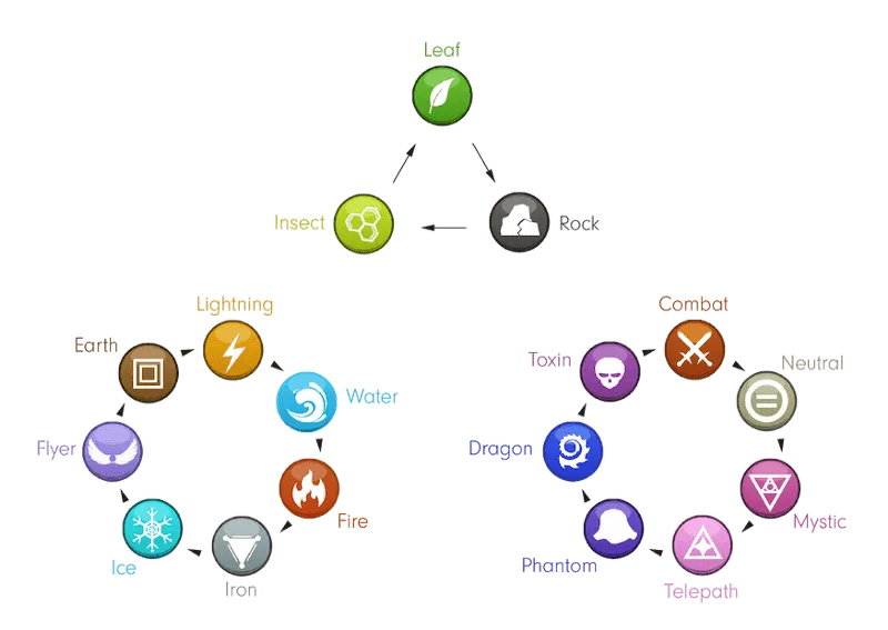 Available Mon Types to choose from in Ethermon