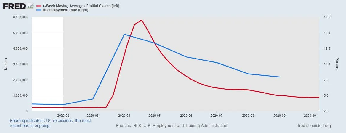 https://www.wsj.com/articles/weekly-jobless-claims-coronavirus-10-15-2020-11602714104