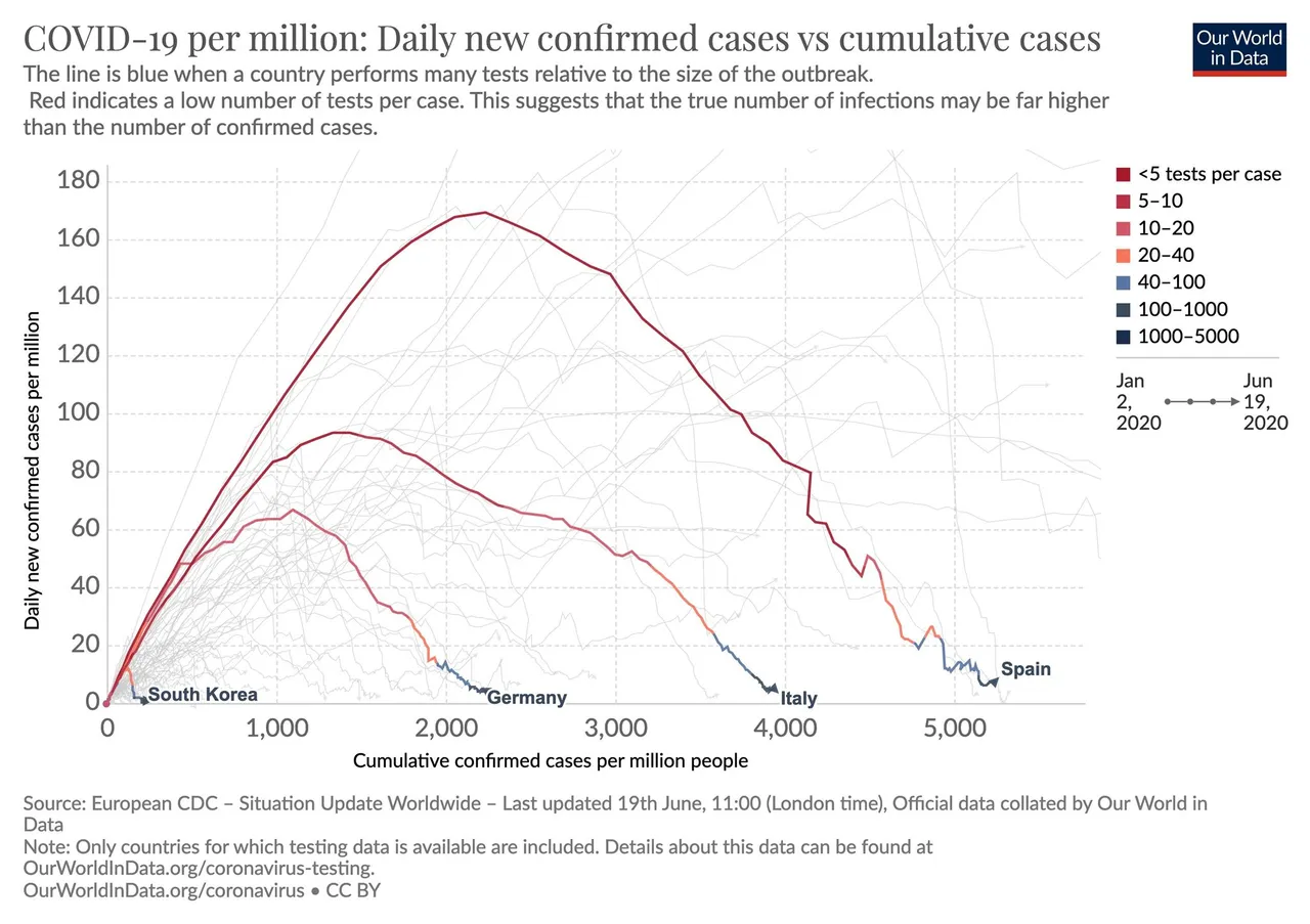 https://ourworldindata.org/coronavirus