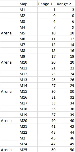 Map levels.png