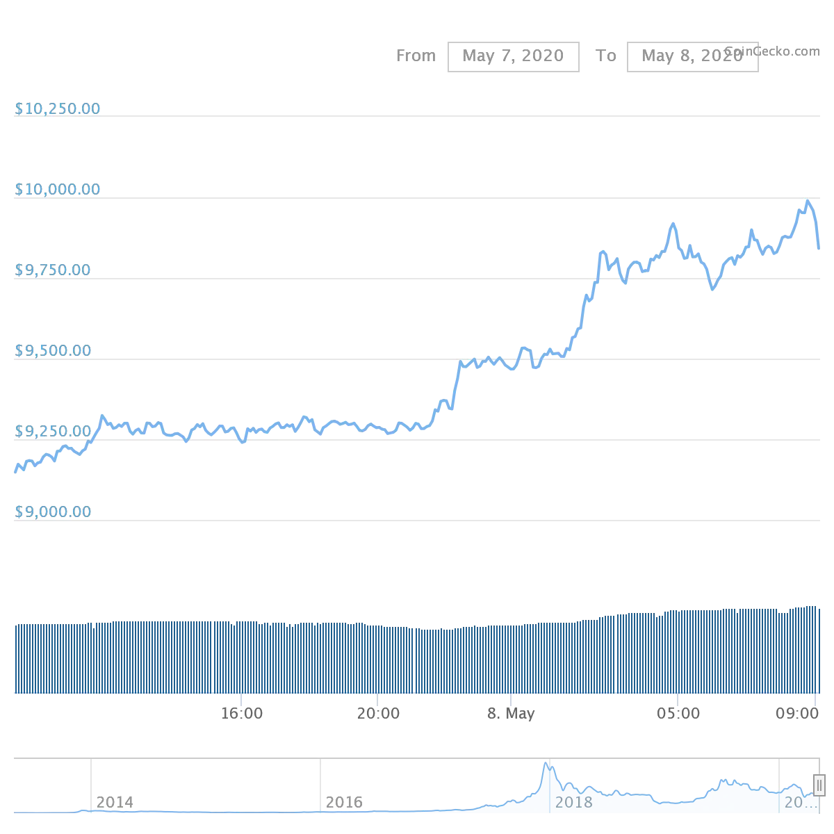 chart.png