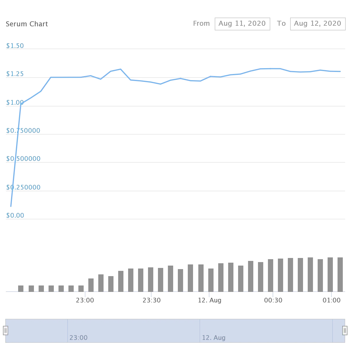 chart.png