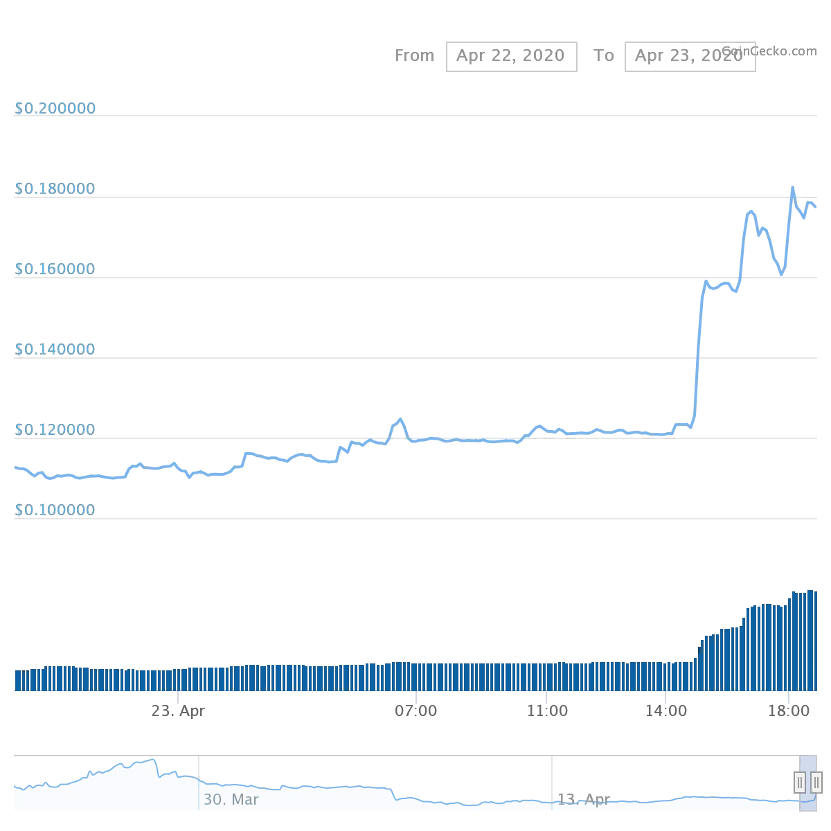 chart.png