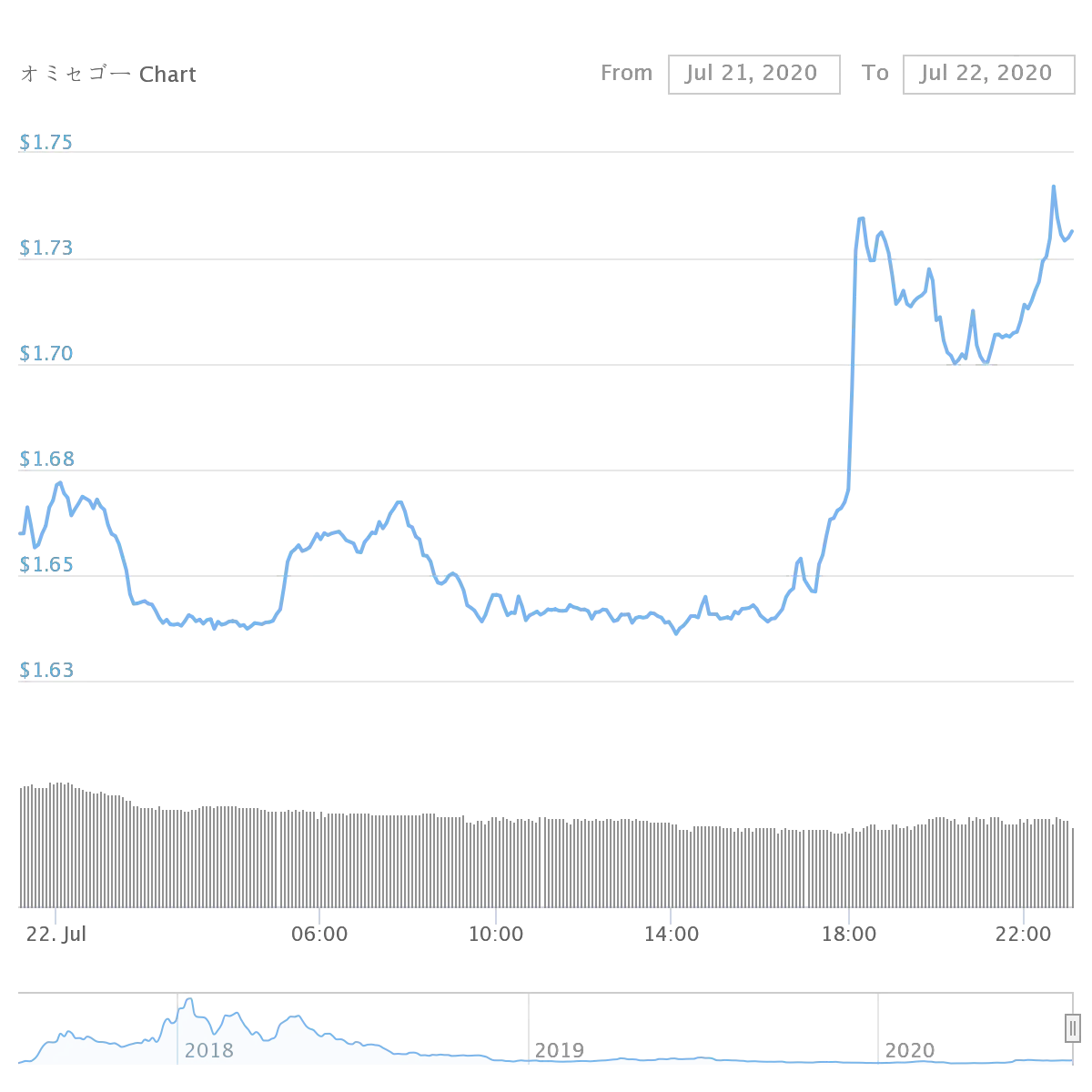 chart.png