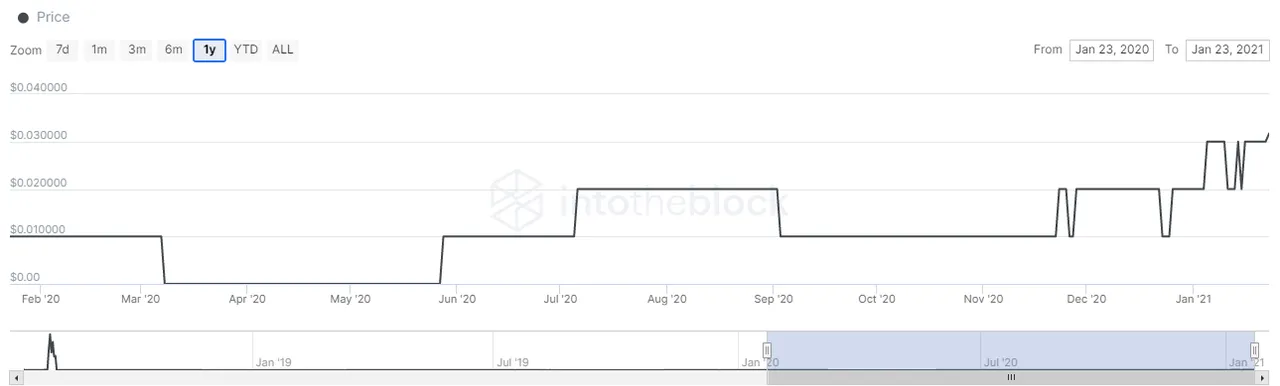 price.png