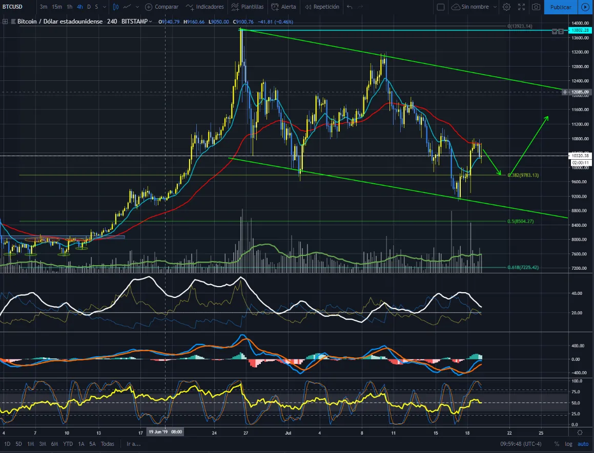 BTCUSD