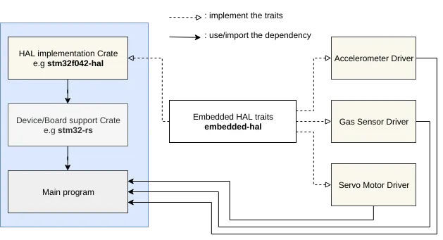 embedded-hal.png