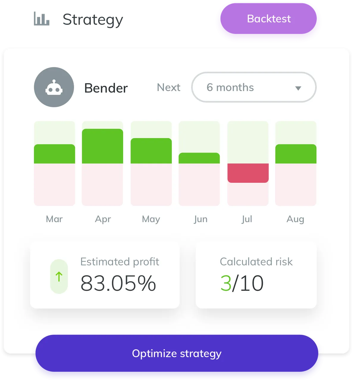 Signals Strategy