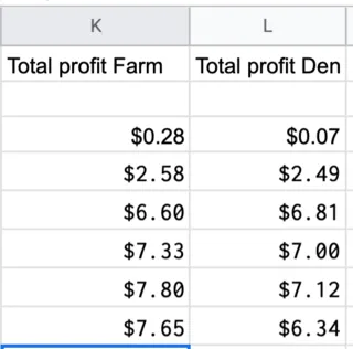 Farm vs den dollars