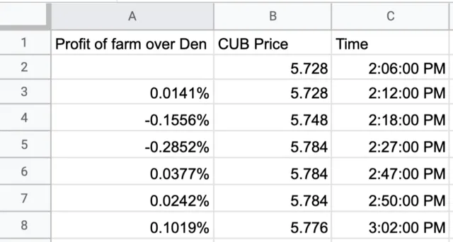 Summary data