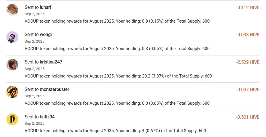 Sent Rewards for August 2025 - 1