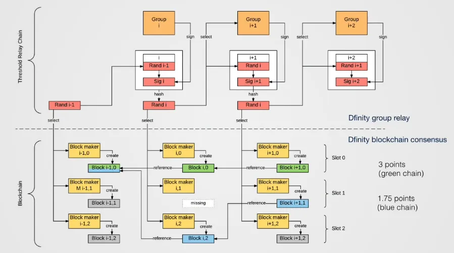 threshold_relay