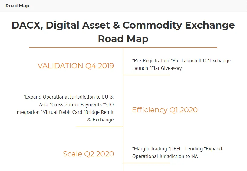 Roadmap for ICO and IEO