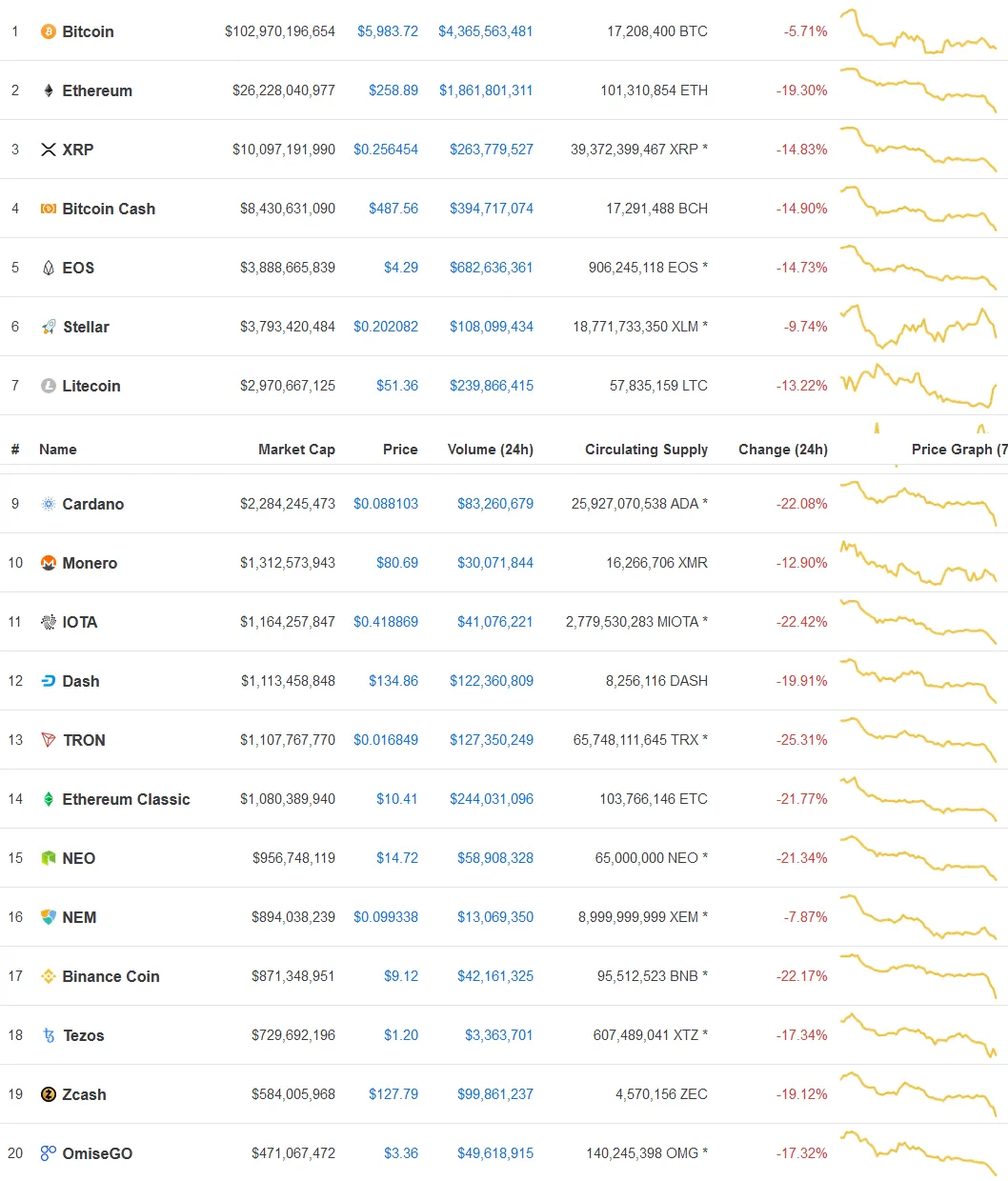 Screenshot_2018-08-14 Cryptocurrency Market Capitalizations CoinMarketCap.png