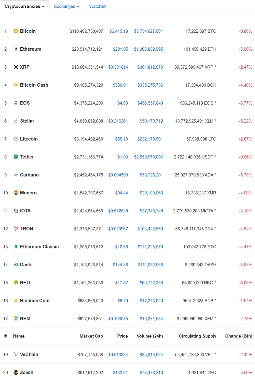 Screenshot_2018-08-21 Cryptocurrency Market Capitalizations CoinMarketCap.png