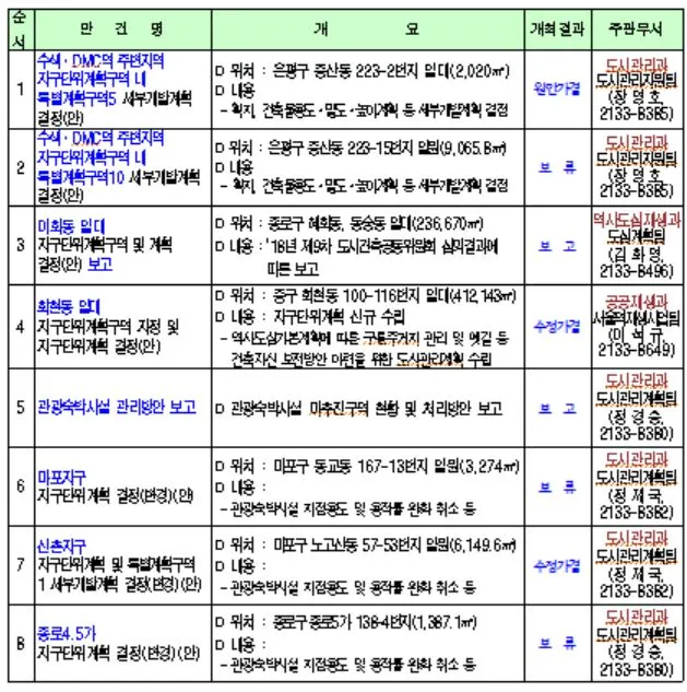 도시건축공동위원회.JPG