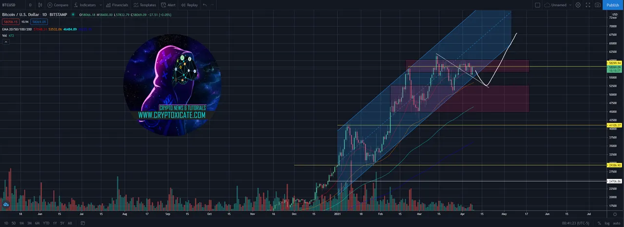 000_big_ethereum_restest_area_before_moon_shot_bitcoin_next_big_move_cryptoxicate_com.png