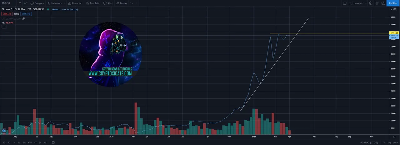 001_big_ethereum_restest_area_before_moon_shot_bitcoin_next_big_move_cryptoxicate_com.png