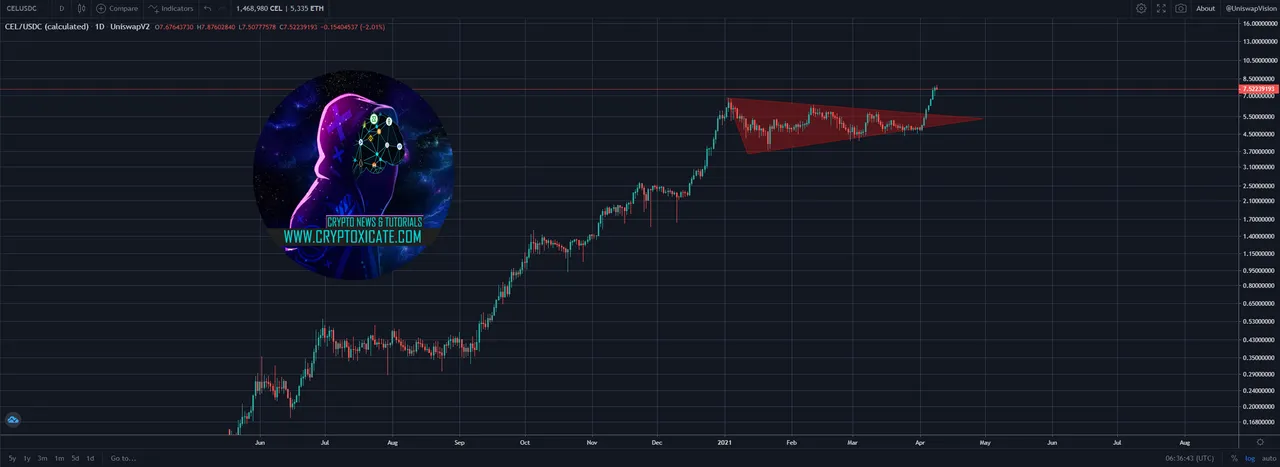 003_big_ethereum_restest_area_before_moon_shot_bitcoin_next_big_move_cryptoxicate_com.png