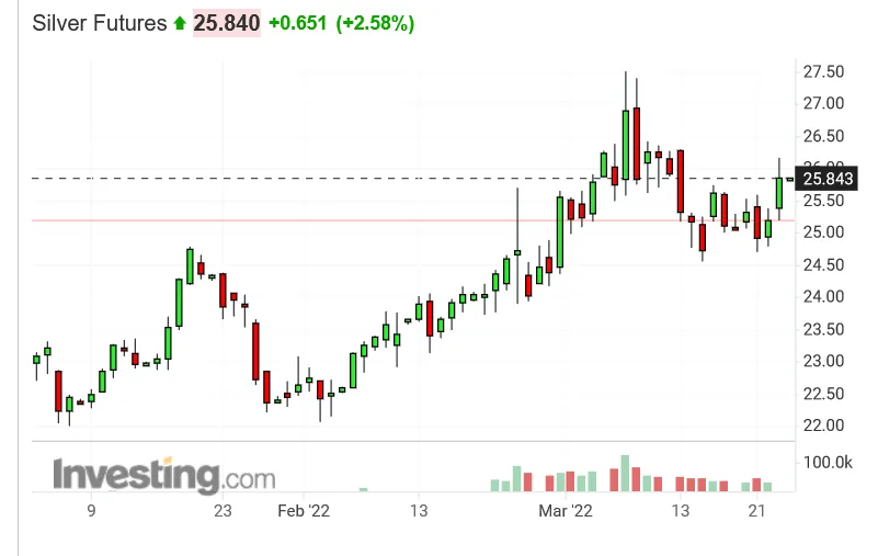 Screenshot 2022-03-24 at 16-30-12 Silver Futures Price - Investing.com.png