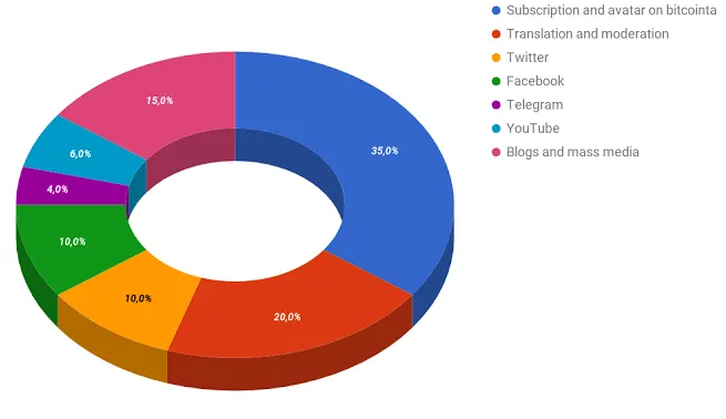 Elige - Pertambangan Untuk Obat - Google Chrome 2017-12-27 20.25.59.png