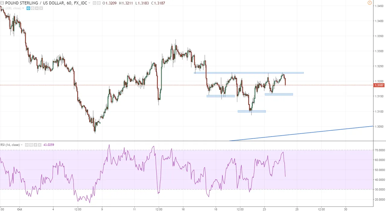gbpusd h1 intraday can we turn this into a ihs just a thought.PNG