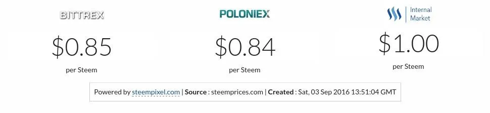 Steem Prices