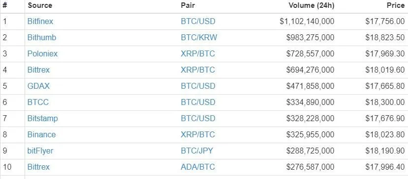 bitcoin price