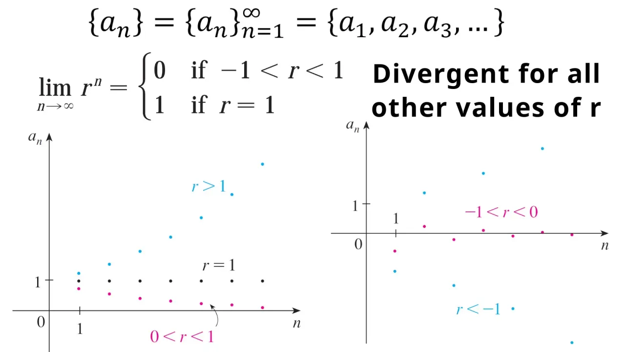 DdptcSOcaQpicUAg_10_Graphing_Sequences.webp