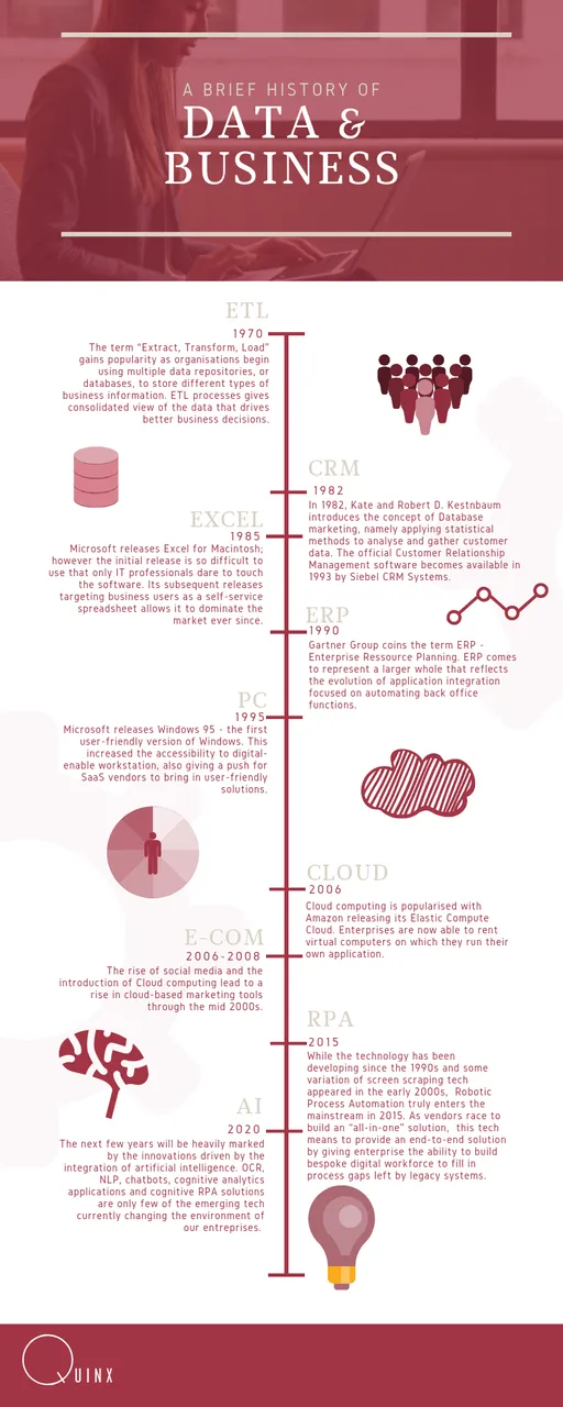 A Brief HistoryBusiness Automation.png