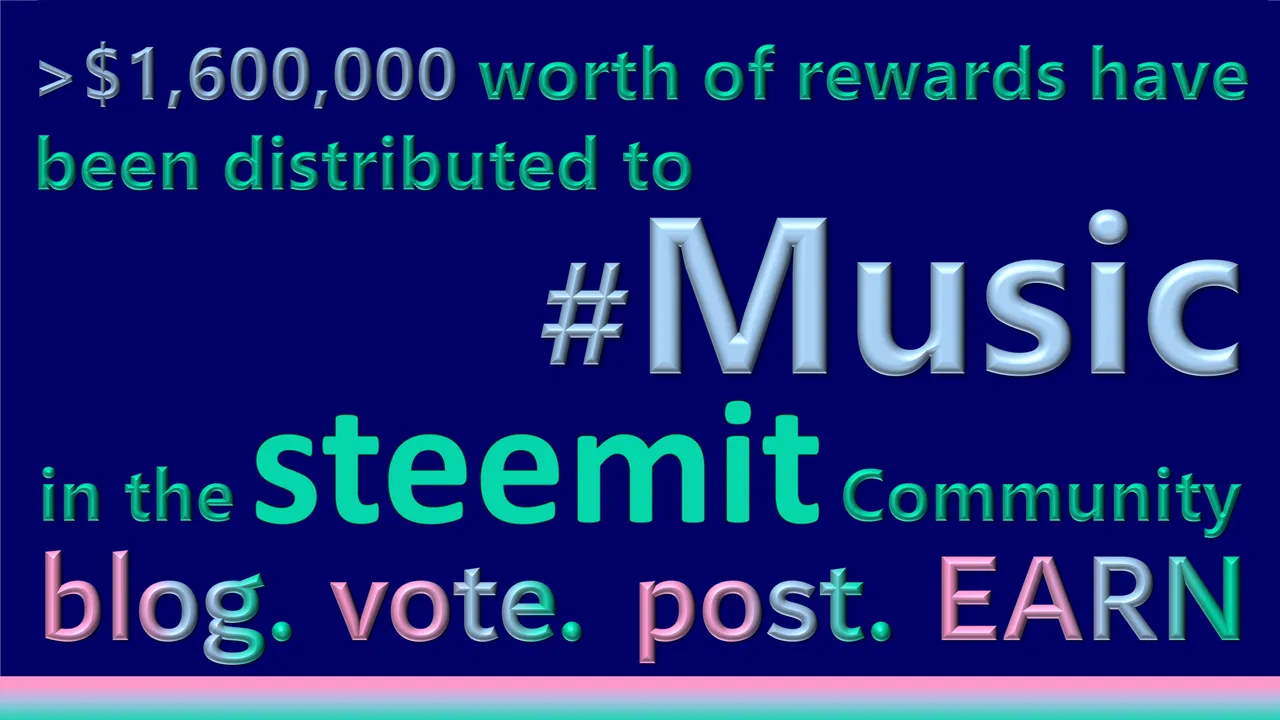 Distribution of Rewards to Music.jpg