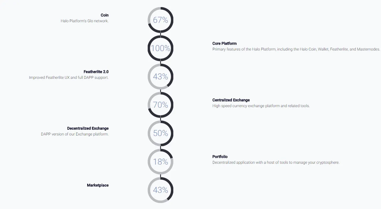 halo-platform-roadmap-may312018-hilarski.png