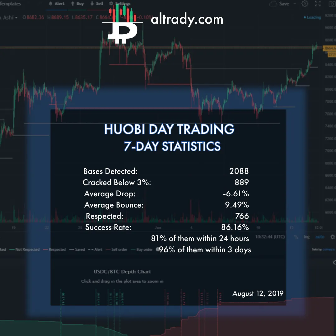 aug 12 huobi day trading stats.png
