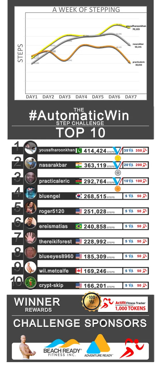 AUTOMATIC WIN CHALLENGE [PART 2].jpg