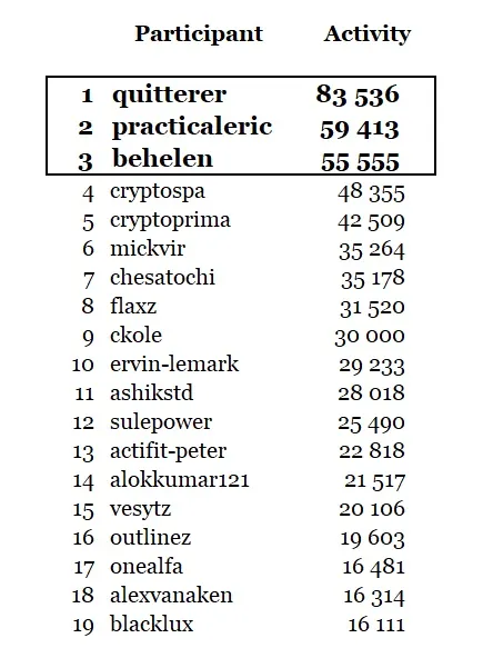 Ranking ActiFit contest 20.04.2019.jpg