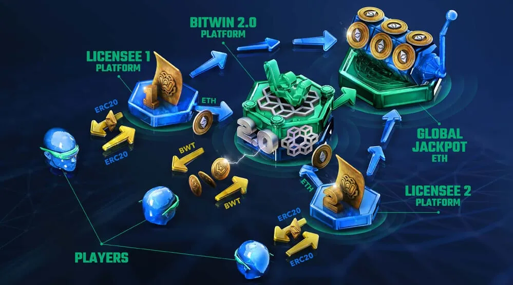 Platform-licensing-and-Global-Jackpot-xs.jpg