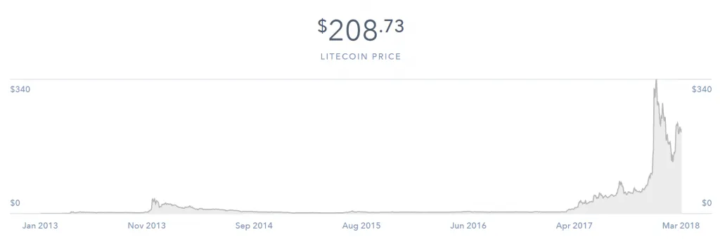 best-cryptocurrency-to-invest-5-1024x340.png