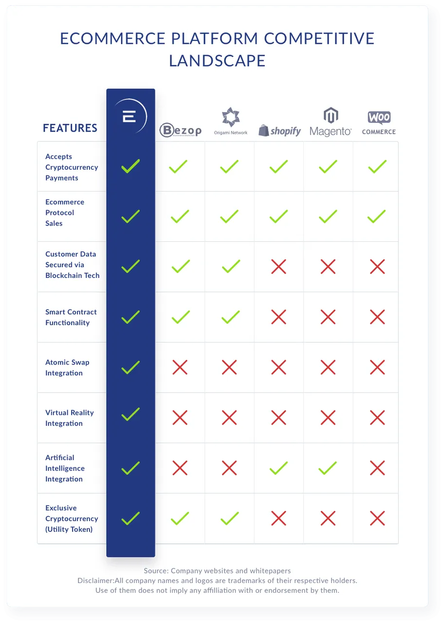 ecommerce-platform-competitive-landscape.png