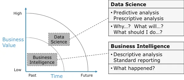 data science business intelligence.png
