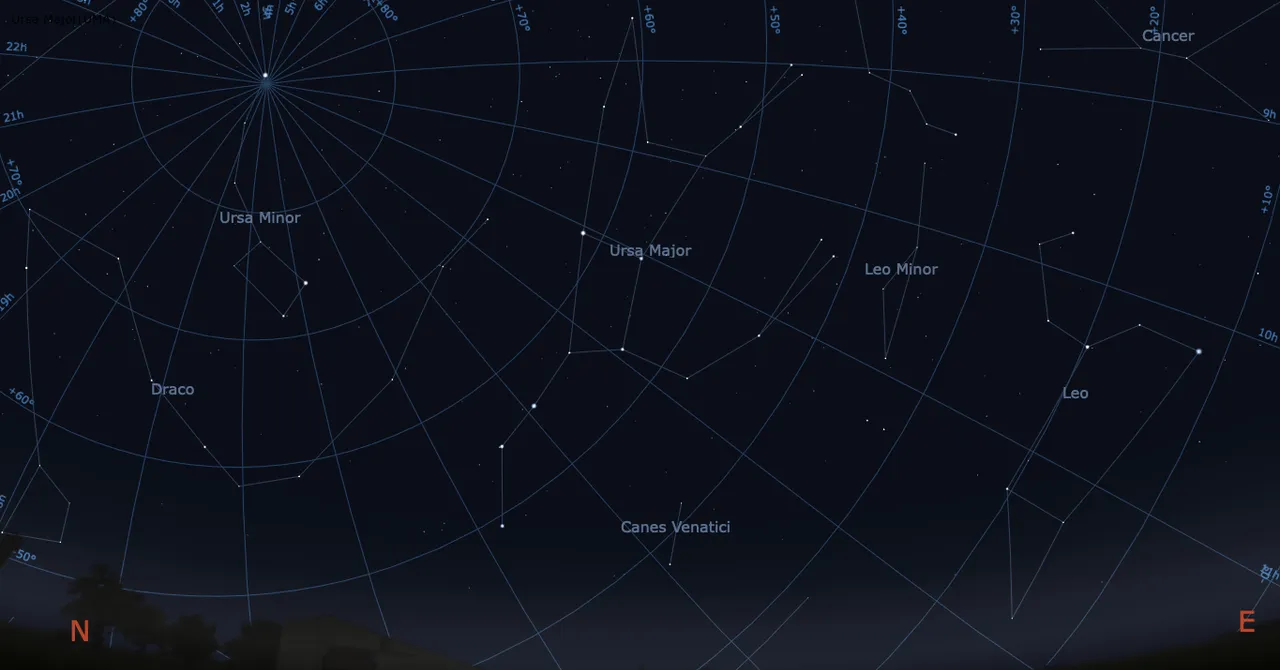 Ursa Major Big Dipper Equatorial.png