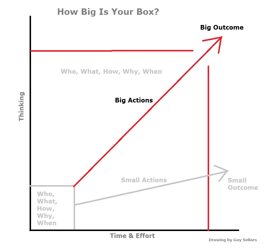 Focus_for_Success_19_How_Big_Is_Your_Box.png