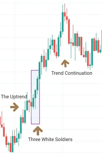 chart creadit - trading views(5)