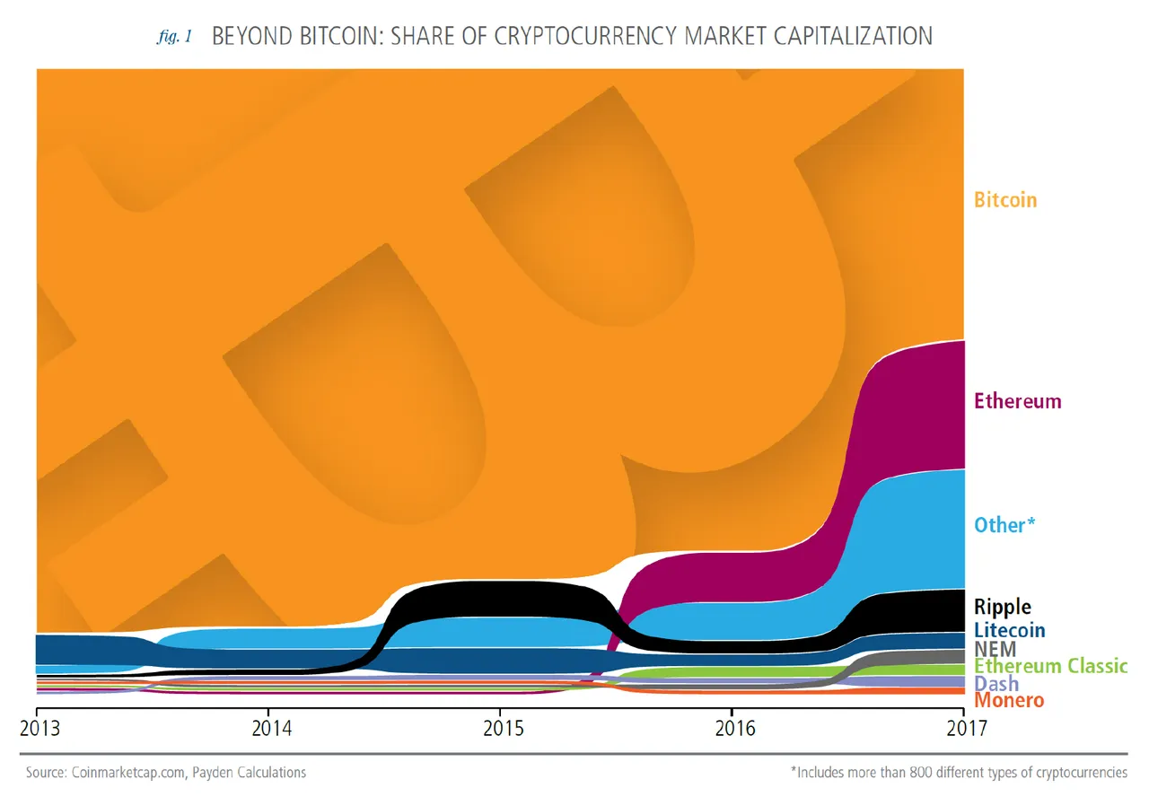 Beyond-bitcoin_AdviserVoice_GSFM-Nov17-1.jpg