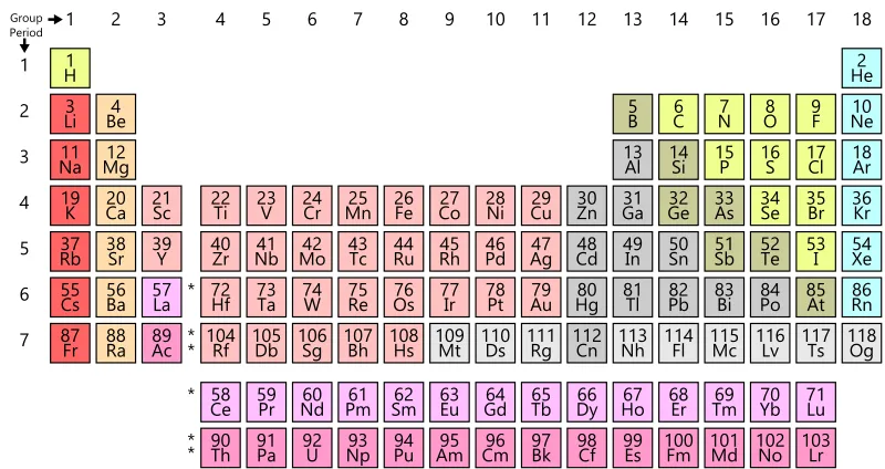 800px-Simple_Periodic_Table_Chart-en.svg.png