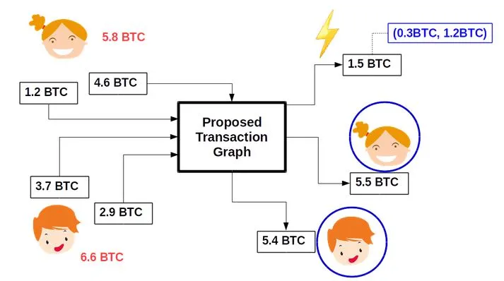 coinjoinxt-lightning-network-adam-gibson.jpg