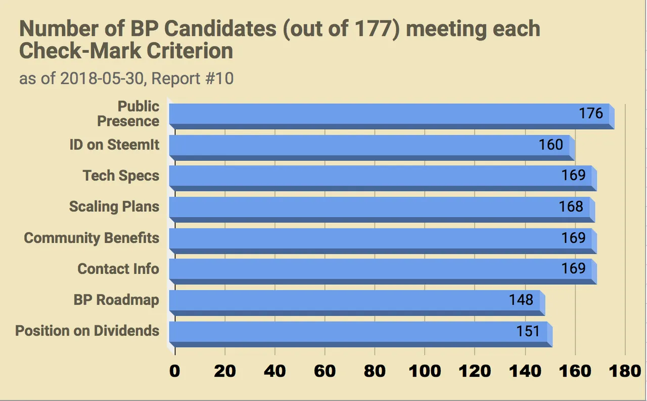 CHART_EOSGo_BPC_Reprt10_CheckmarkSummary.png