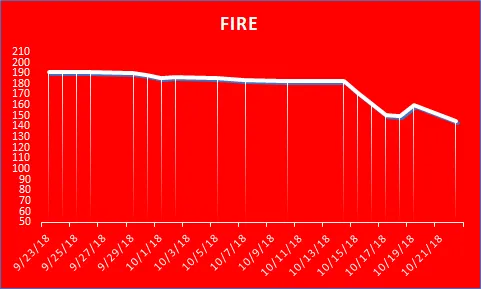 fire month chart 9-23 to 10-22.png